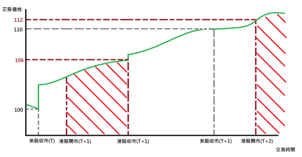 US Stock Price Chart - 24 hours